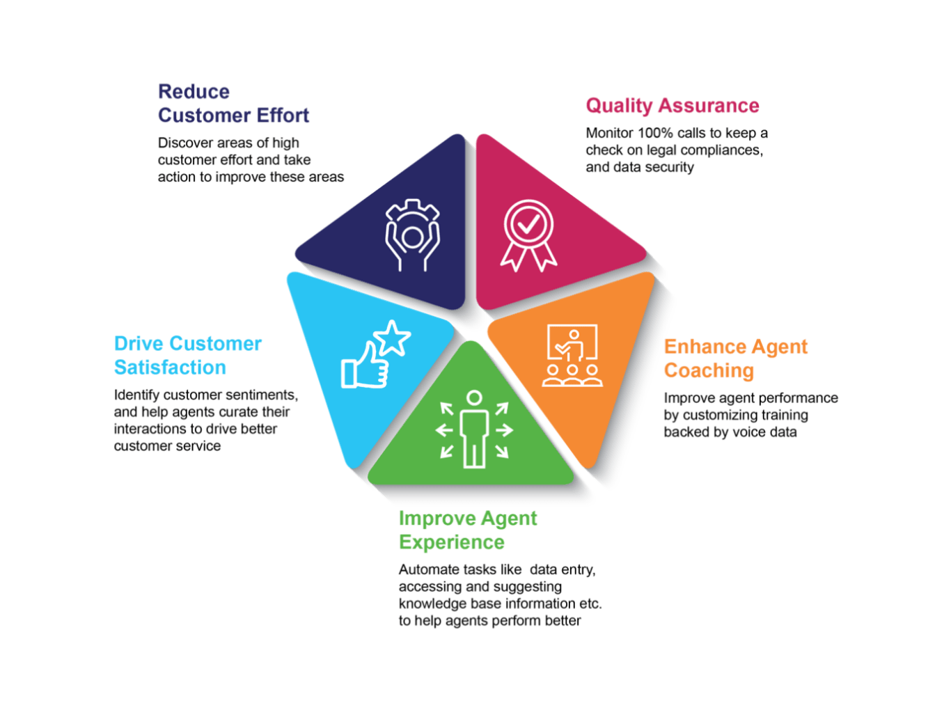 Why your call center needs speech analytics infographic