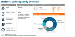Everest Startek CXM capability overview
