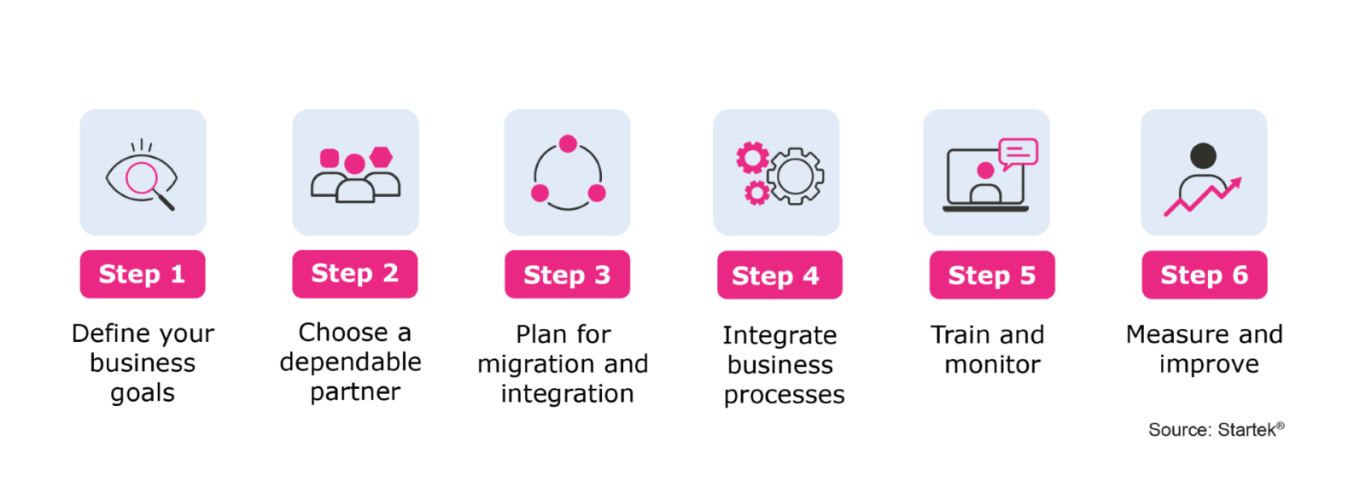 Steps for a seamless migration to CCaaS
