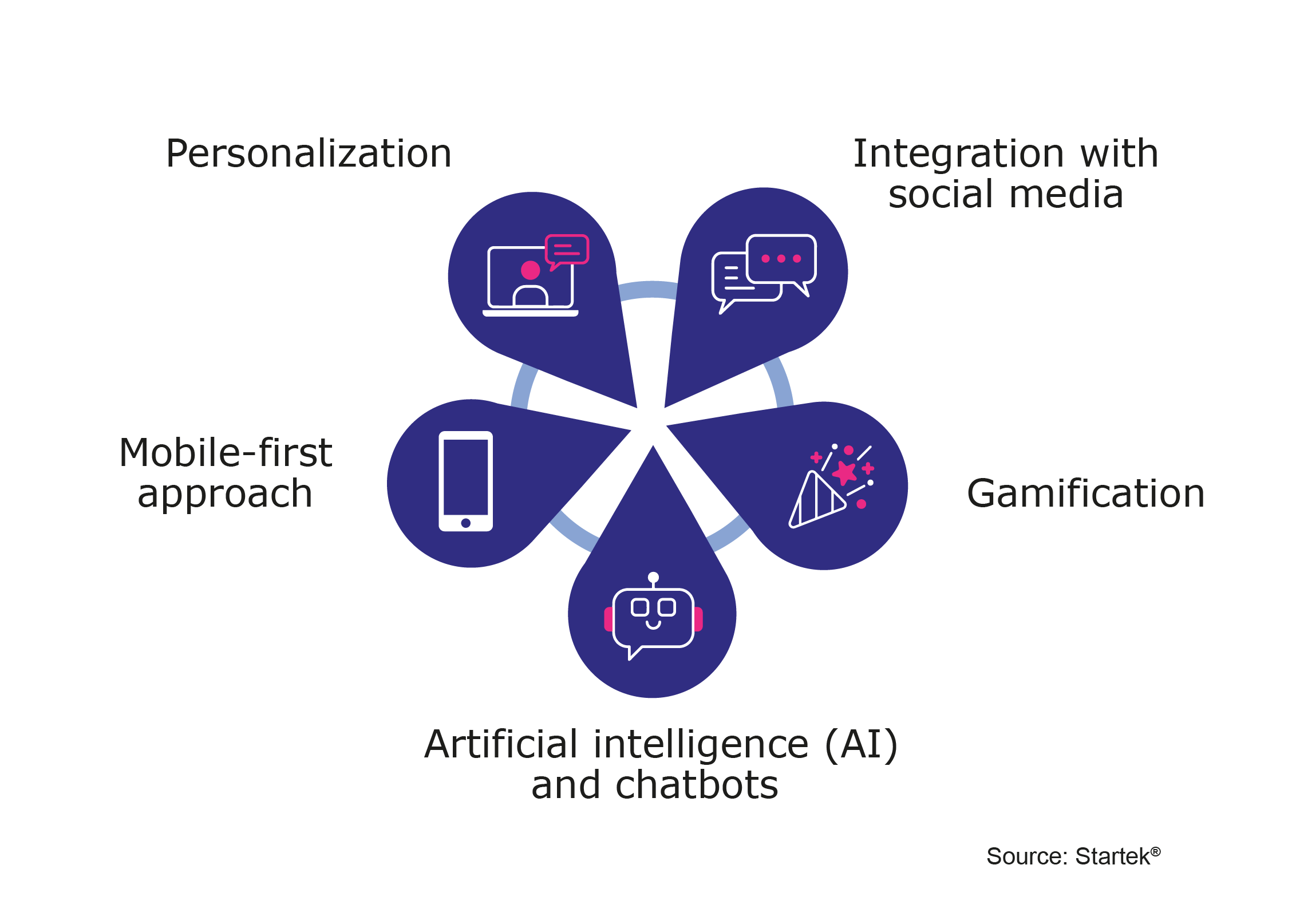 CommBox launches Era AI to enable customer service to be intelligently automated and CX costs to be cut by 40%