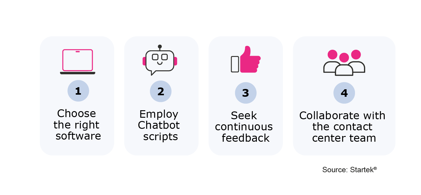 Chatbots in telco infographic