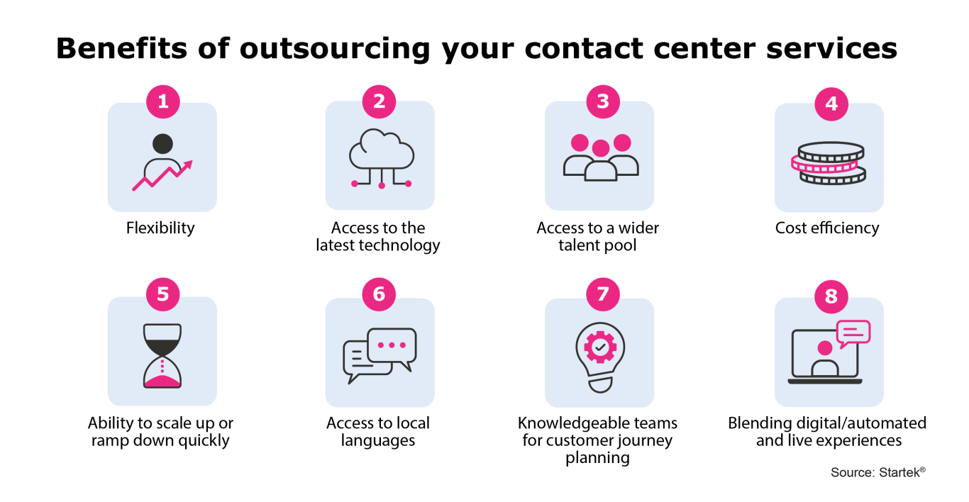 Benefits of outsourcing your contact center services